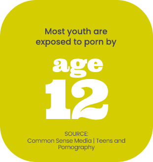 Most youth are exposed to porn by age 12 (CSM, 2023)